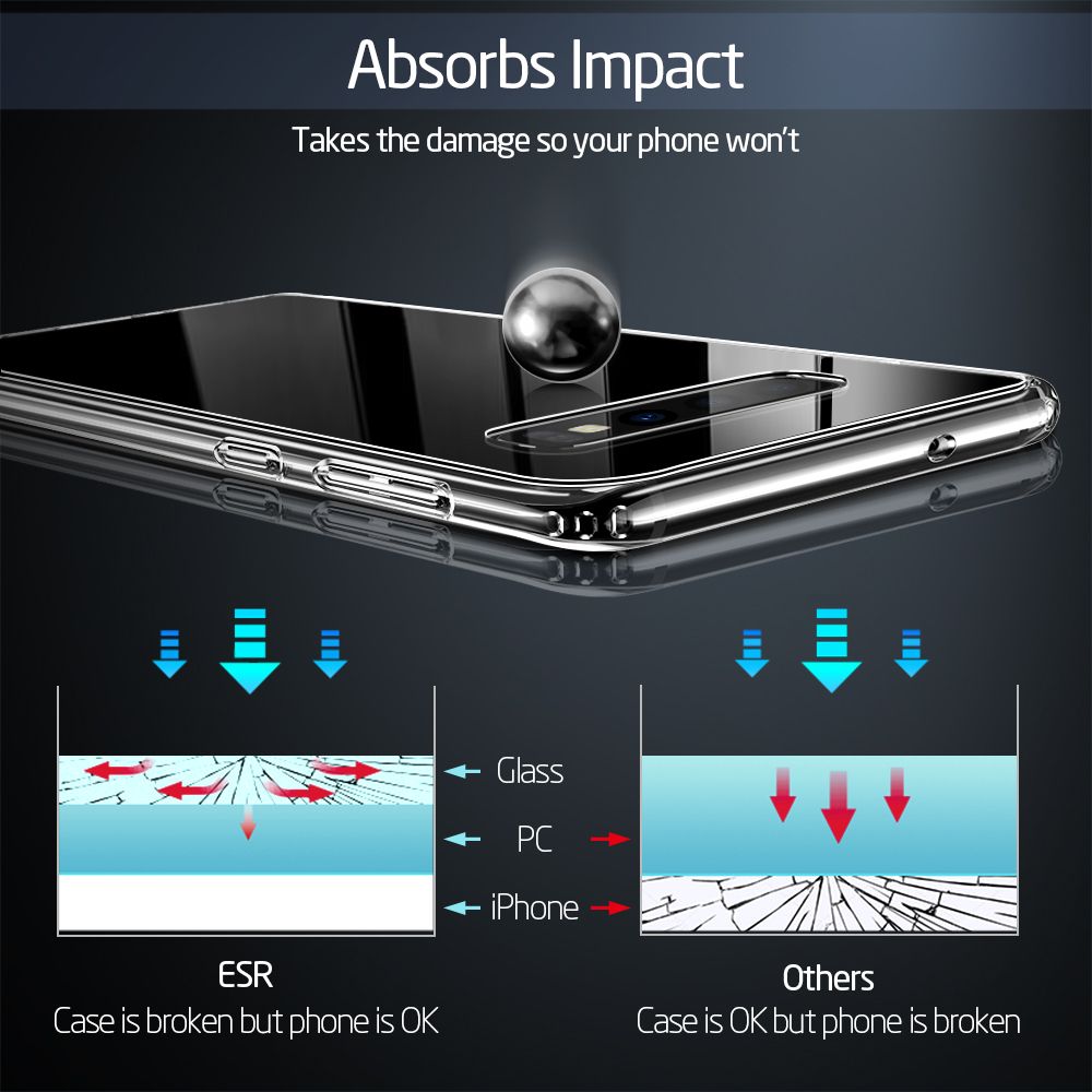 Pokrowiec etui Esr Mimic Przeroczyste SAMSUNG Galaxy S10 / 5