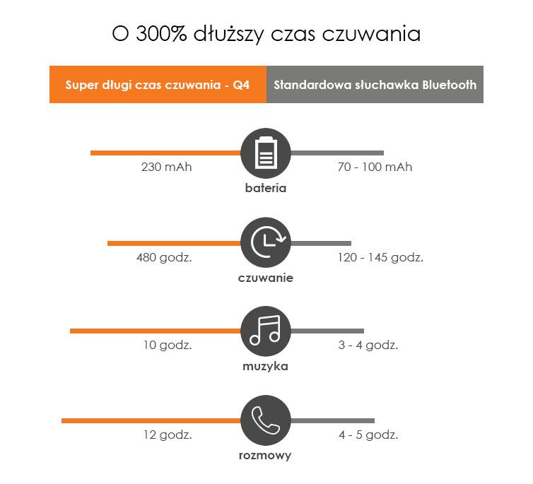 Suchawka bluetooth eXtremestyle Q4 czarna MOTOROLA Moto E7 Plus / 8